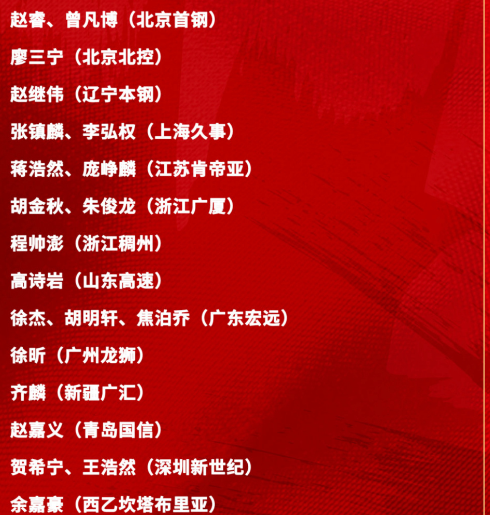 世界杯官方直播-男篮官宣21人集训!广东3人入选,庞峥麟徐昕如愿出现,周琦缺席